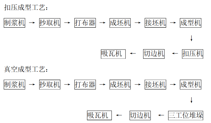 石棉瓦機生產線工藝流程